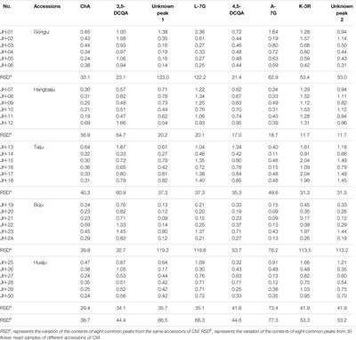 Chemical Antioxidant Quality Markers of Chrysanthemum morifolium Using a Spectrum-Effect Approach